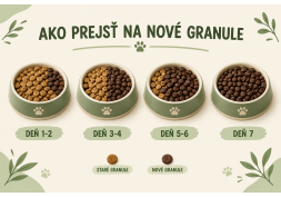 Ako prejsť na nové granule pre psa bez problémov | AZPET