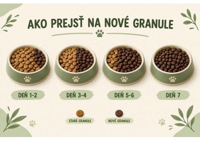Ako prejsť na nové granule pre psa bez problémov | AZPET image